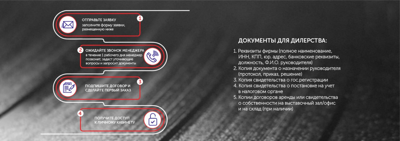 Как стать дилером 